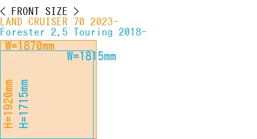 #LAND CRUISER 70 2023- + Forester 2.5 Touring 2018-